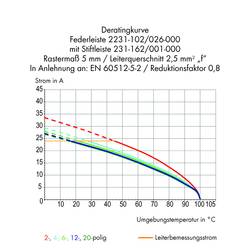 WAGO Buchsengehäuse-Kabel 2231 Polzahl Gesamt 5 Rastermaß: 5.08 mm 2231-305/026-000/134-000 100 St.