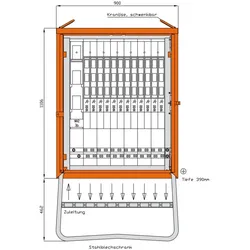 Walther Werke Gruppenverteilerschrank WGV0086
