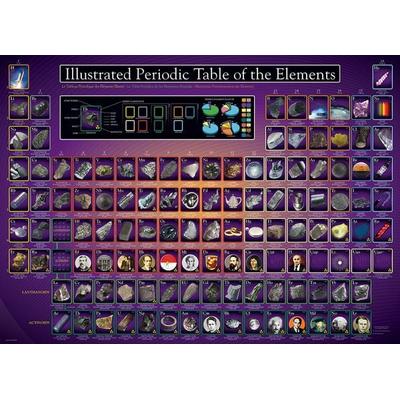 Illustrated Periodic Table of the Elements