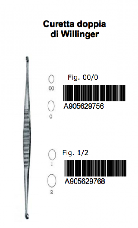 Farmacare Cure Doppia Willinger Fig 1/2