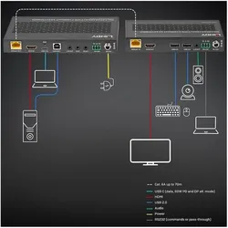 Lindy 70m Cat.6A TypeC & HDMI HDBaseT 3.0 KVM Extender (38346), KVM Switch, Schwarz