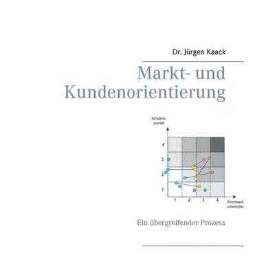 Markt- und Kundenorientierung, Taschenbuch von Jürgen Kaack, BoD – Books on Demand, 978-3-7431-9536-3