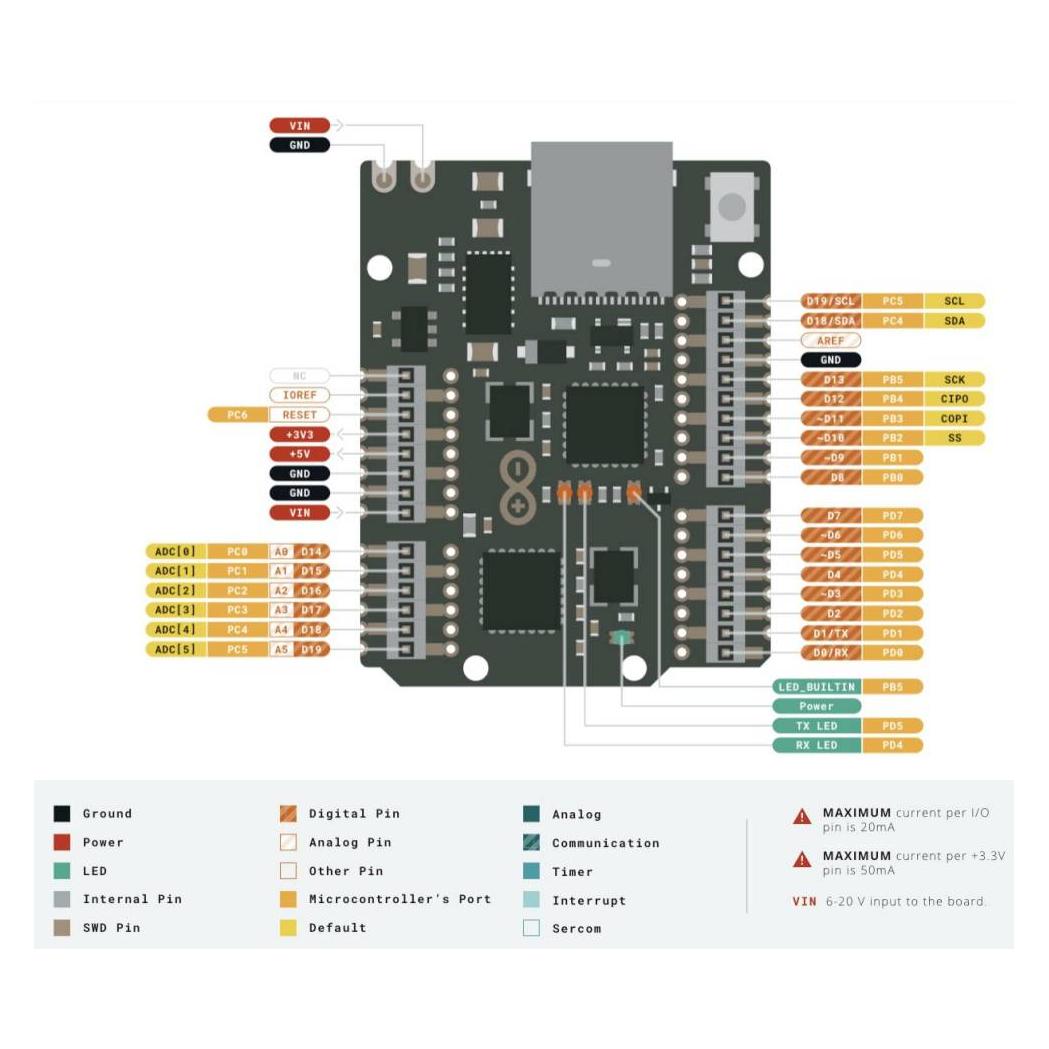 Arduino Board (ABX00062)