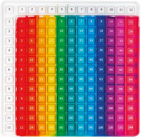Pop Fidget Multiplikationstabell