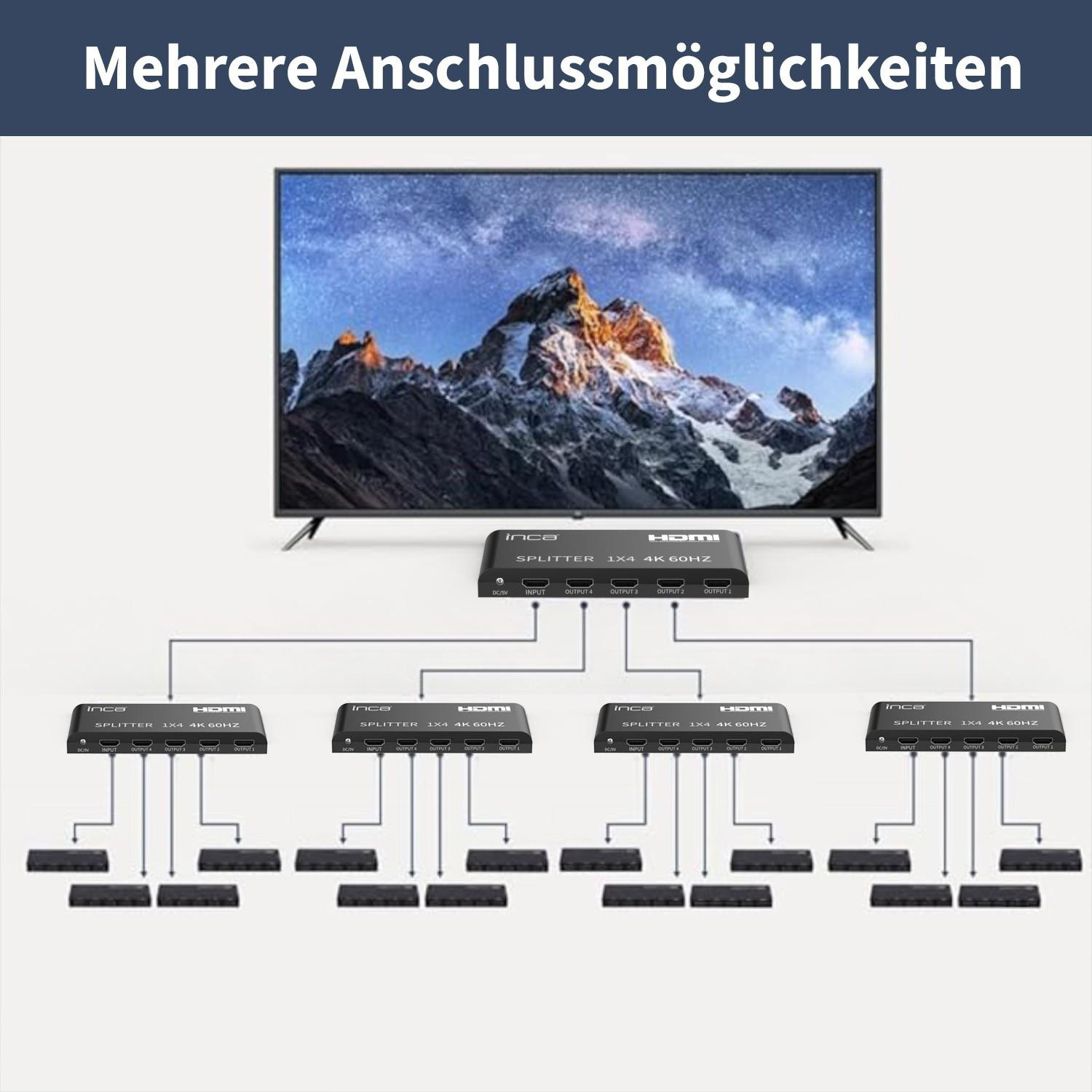 Inca IHSK-460 HDMI-Splitter HDMI-versie 2.0
