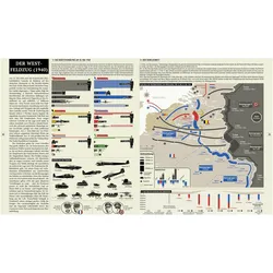 Den Zweiten Weltkrieg verstehen, Sachbücher von Nicolas Aubin