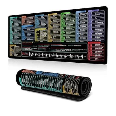 Excel-Spickzettel-Schreibtischunterlage, XL-Mauspad mit Tastenkombinationen, 31,5x11,8 oder 35,4x15,7, Schreibtischschutz, rutschfest, wasserfest, Büroarbeit Gaming, Produktivitätsgeschenk für