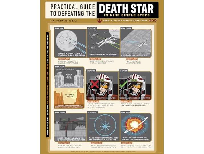 Komar Wandbild- Star Wars Death Star Defeating Guide - Größe 40 x 50 cm - Poster, Kinderzimmer, Dekoration - gerollt ohne Rahmen, Grau