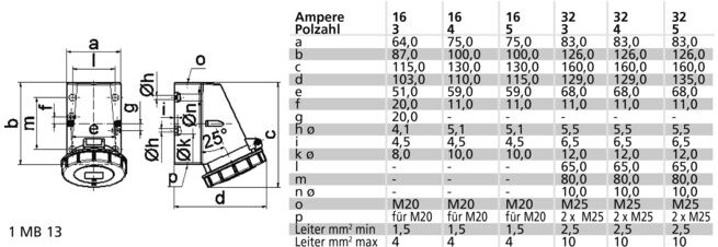 BALS Prise murale 16A 5p 400V 6h IP67 1143 (1143)