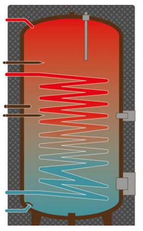Cosmo Warmwasserspeicher Emailliert CSHL 300 mit Heizstab CSHL300