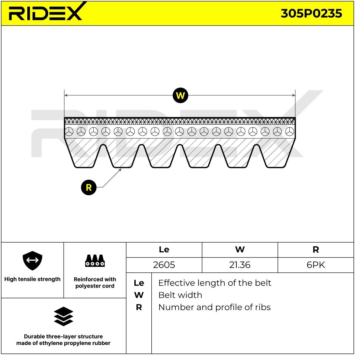 RIDEX 305P0235 Serpentine belt