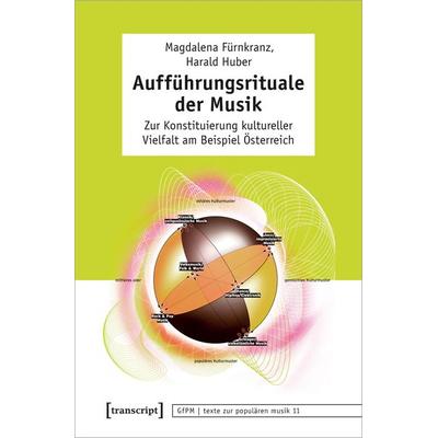 Aufführungsrituale der Musik -