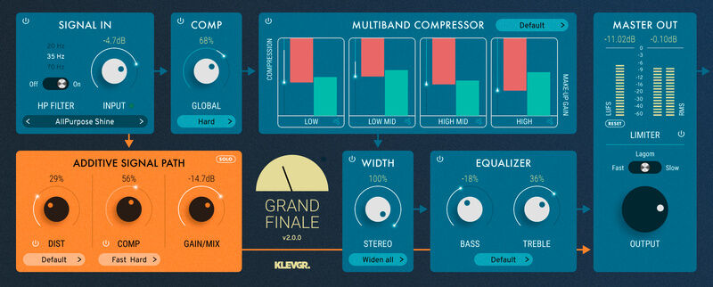 Klevgrand Grand Finale