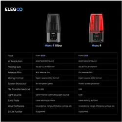 Elegoo Mars 4 9K (156 x 78 x 175 mm), 3D Drucker