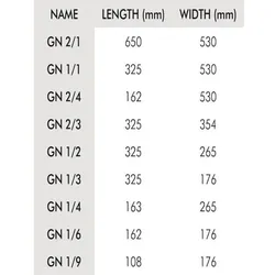 Vogue GN-Behälter Set 5x GN1/4 100mm