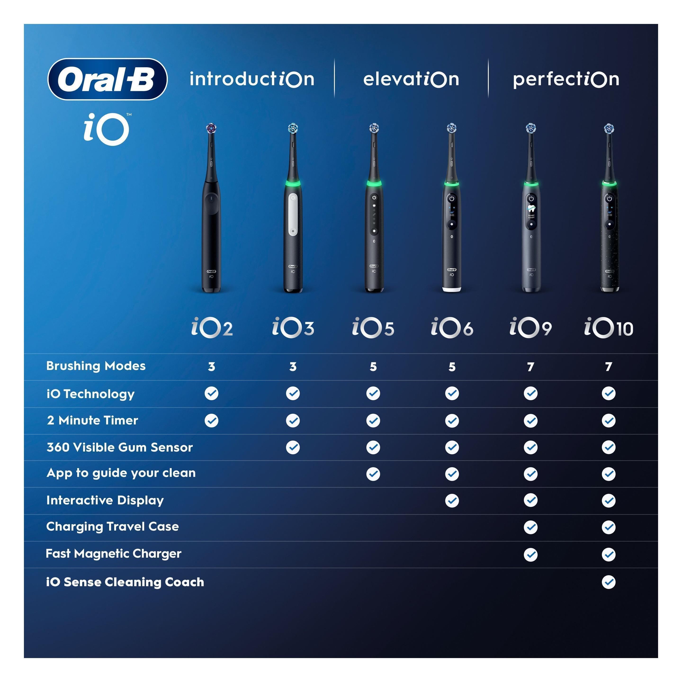 Oral-B iO Series 6 (067850)