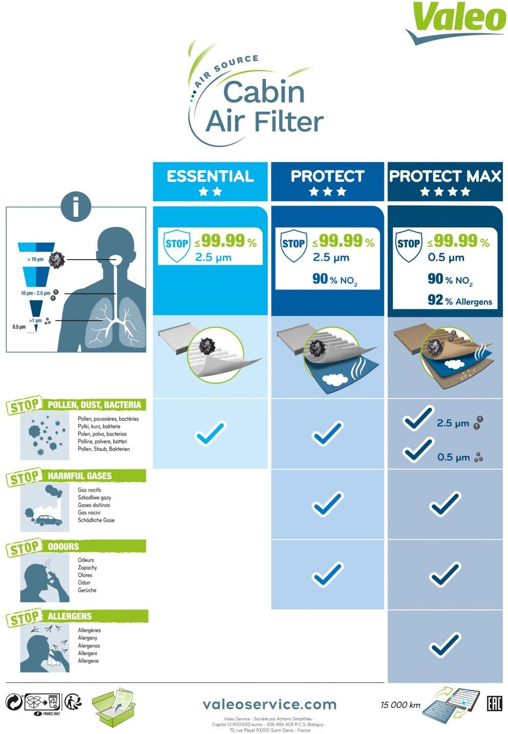 Valeo Filter, Innenraumluft Climfilter Comfort 715806 Für Cupra Man
