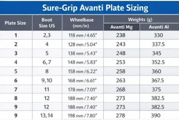 Roller Derby SureGrip Avanti Aluminum Plates (6 - 168mm)