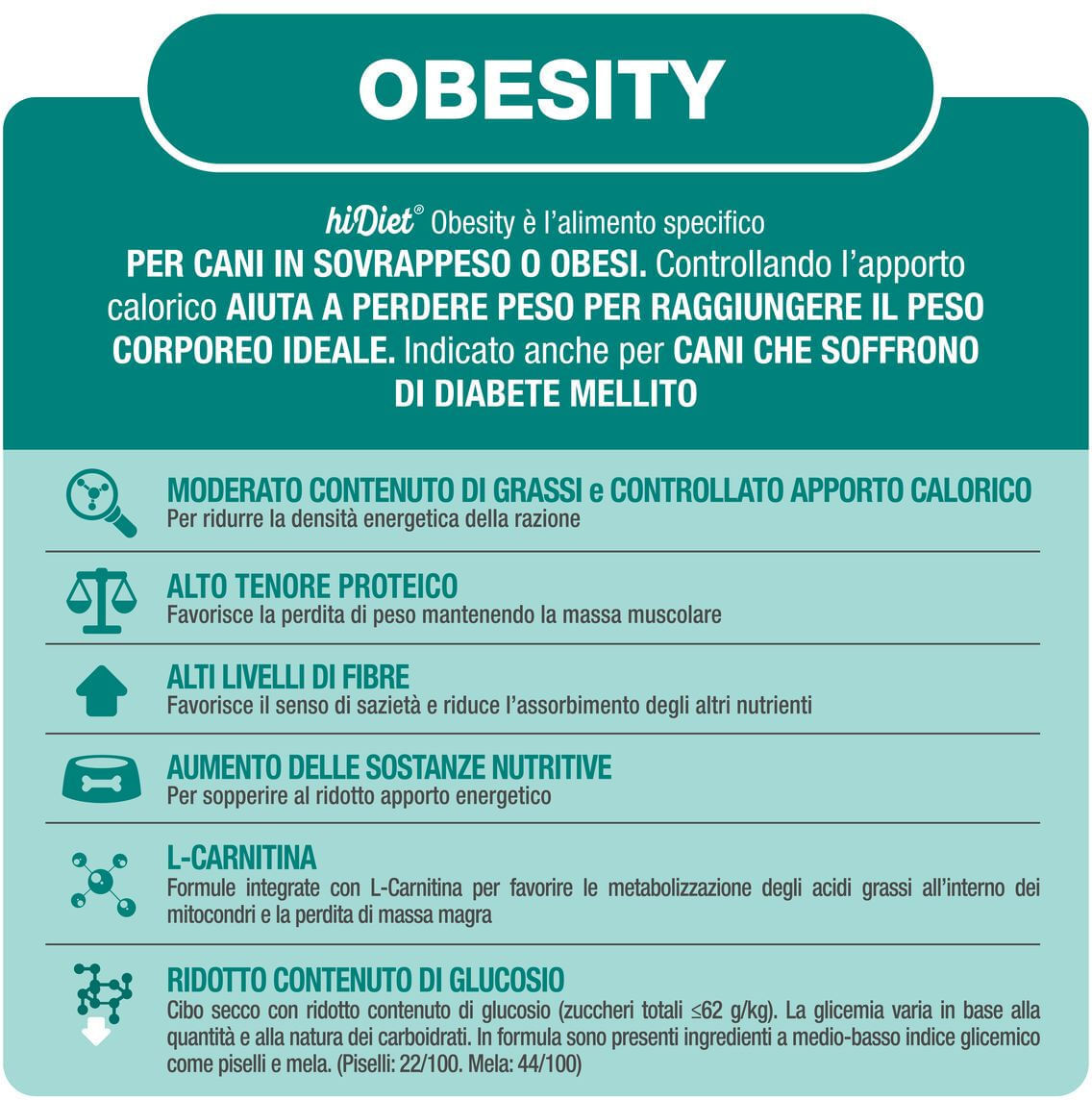 Hi Diet Dog Obesity 7KG
