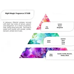 Night Magic Fragrance 250g