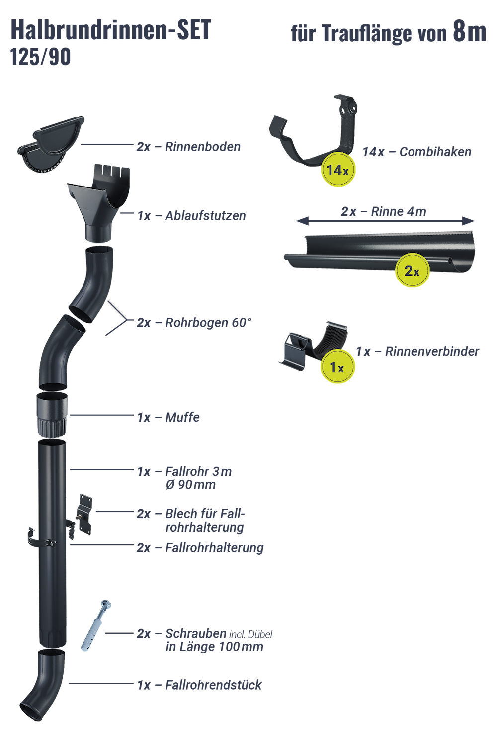 POLMETAL Regenrinnen-Set 8,00 m 125/90 Anthrazit Combihaken 16972390