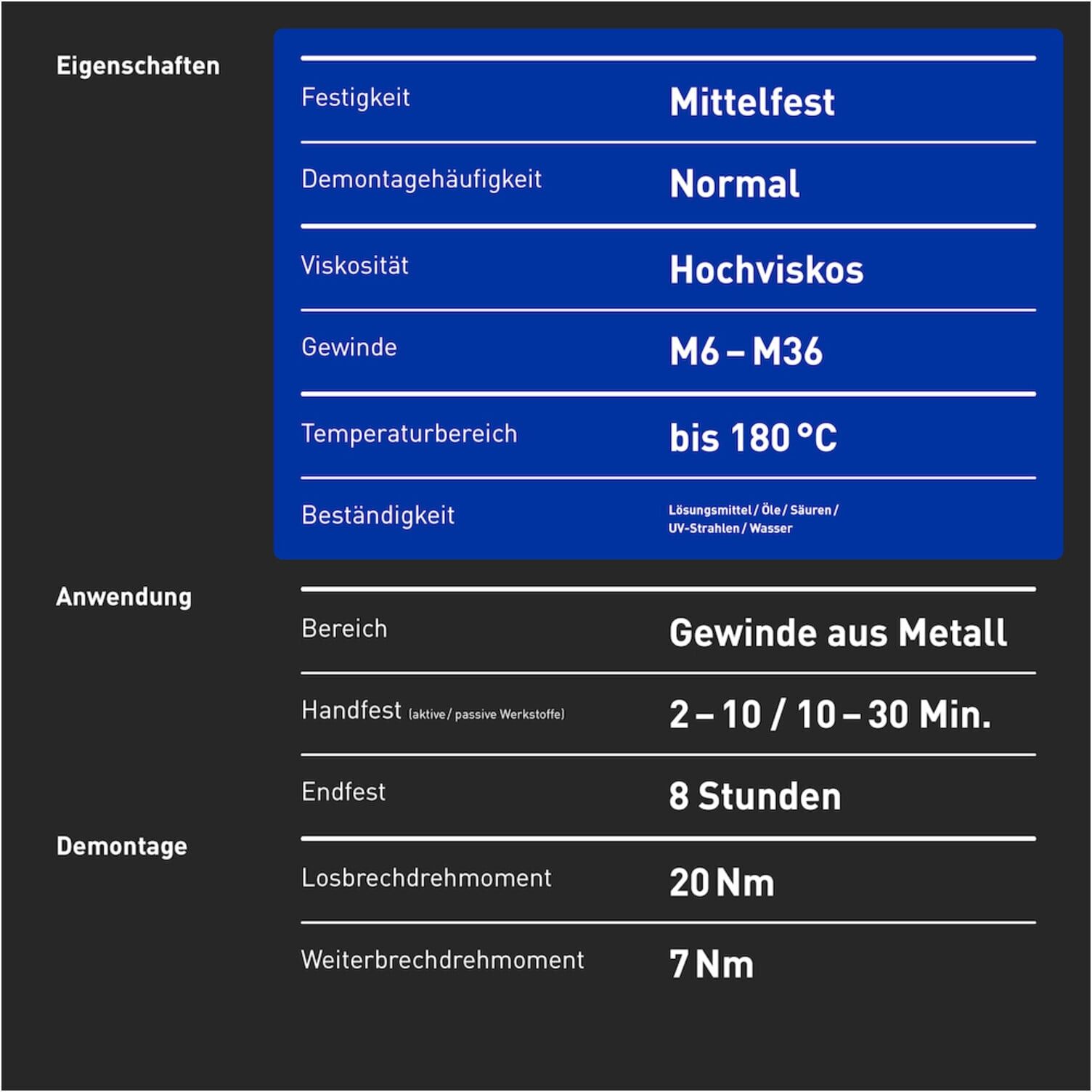 INBUS® 79560 Schraubensicherung mittelfest, 40g — Made in Germany