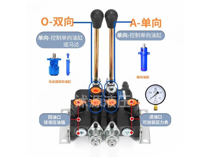 Distributeur hydraulique directionnel à vanne multidirectionnelle série ZS-118, cylindre manuel d'un à cinq voies simple et Double