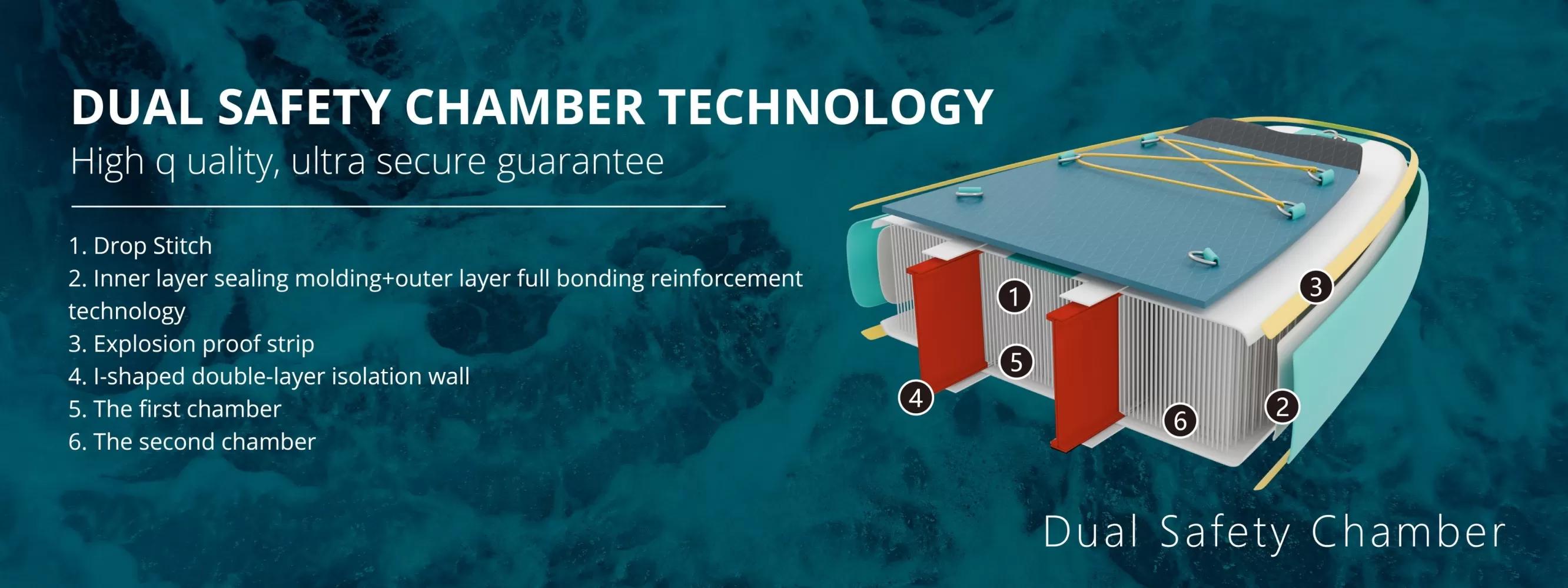 Paddle-Board RIDEWAVE Voyager Touring DUO 106 TÜRKIS Größe: Einheitsgröße