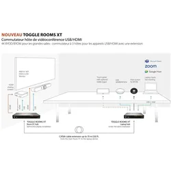 Inogeni TOGGLE-ROOMS XT USB 3.0/HDMI - 3 PC Switcher, Switch Box