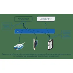 HMS Industrial USB-to-CAN Compact 1.01.0281.11001