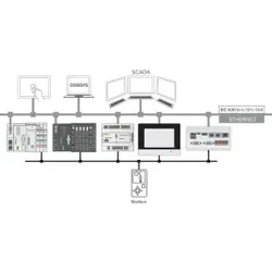 Wago 2759-2290/210-1000 Runtime,DNP3-Slave,Einzellizenz 275922902101000