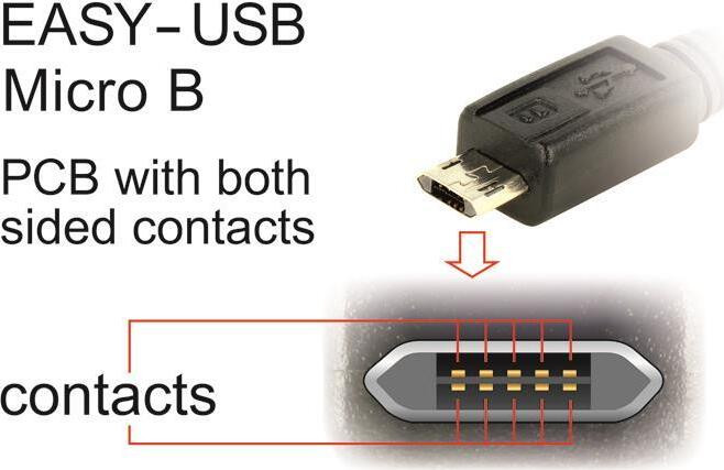Delock USB 2.0 kabel, Type-A naar Micro-B, rechte hoek, 5 meter, zwart