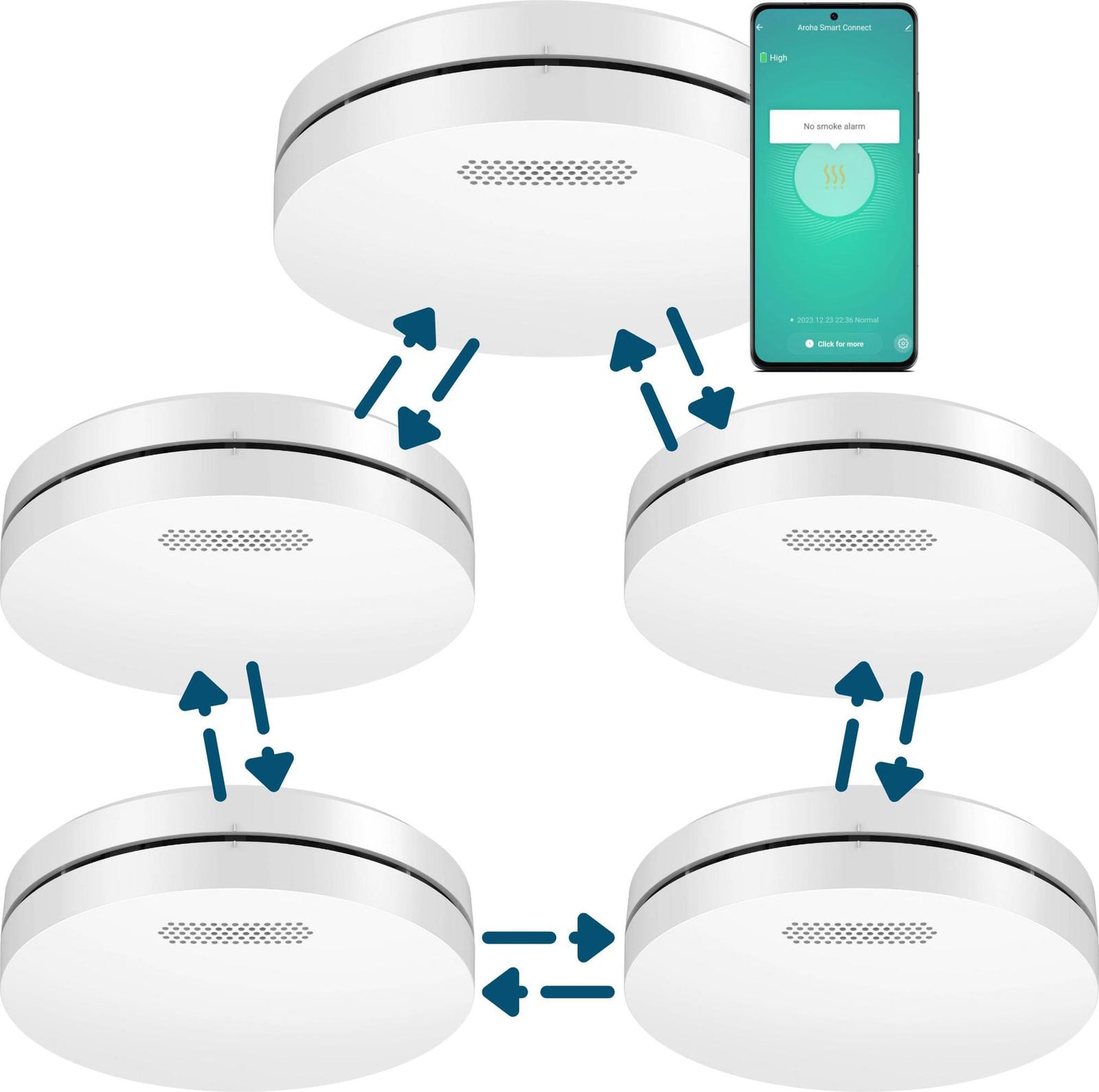 Aroha Electronics Smart Connect & Link Slimme koppelbare Rookmelder - 5 Set