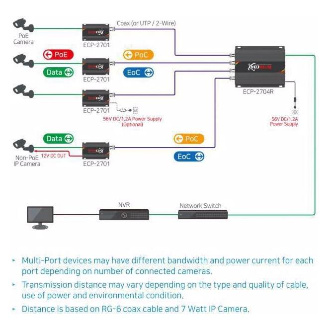InterCoax Ethernet-Extender EUP-2704R-4T-PKG (EUP-2704R-4T-PKG)