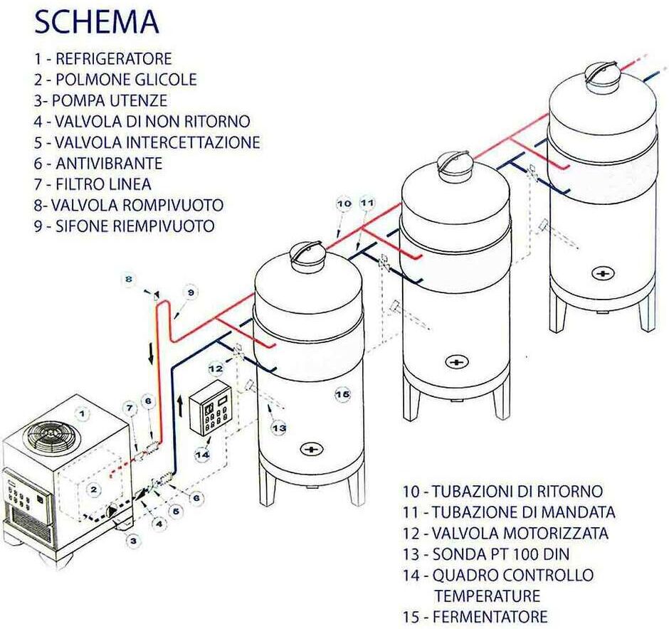Polsinelli Panneau électrique P8