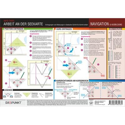 Arbeit an der Seekarte, Zubehör von Michael Schulze, Schulze Media, 978-3-86448-246-5