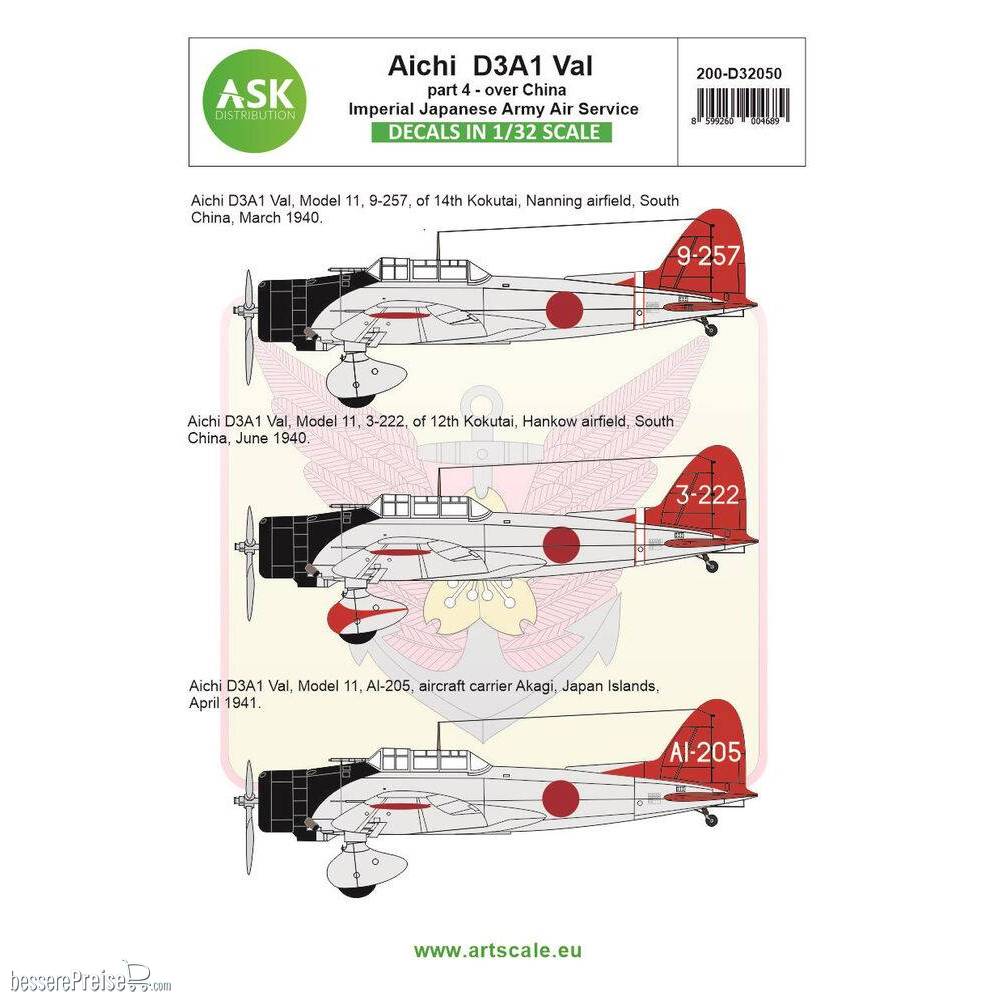 Art Scale Kit 200-D32050