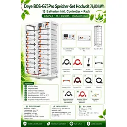 Deye  BOS-G75Pro  Speicher-Set  Hochvolt  76,80  KWH  15  Batterien  inkl.  Controller