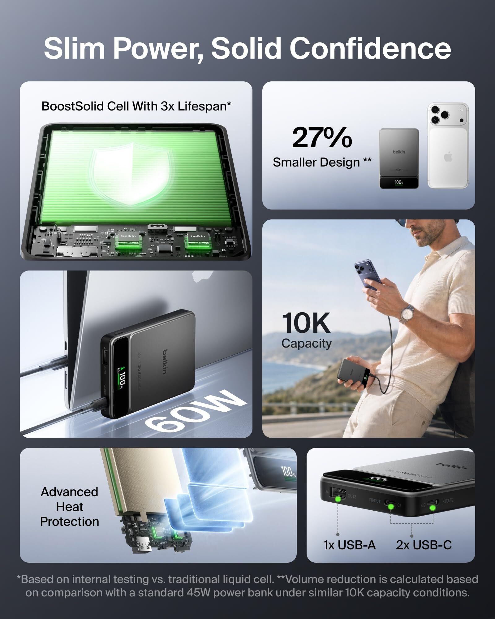 Belkin UltraCharge Pro Semi-Solid-State 10000mAh 60W Power Bank