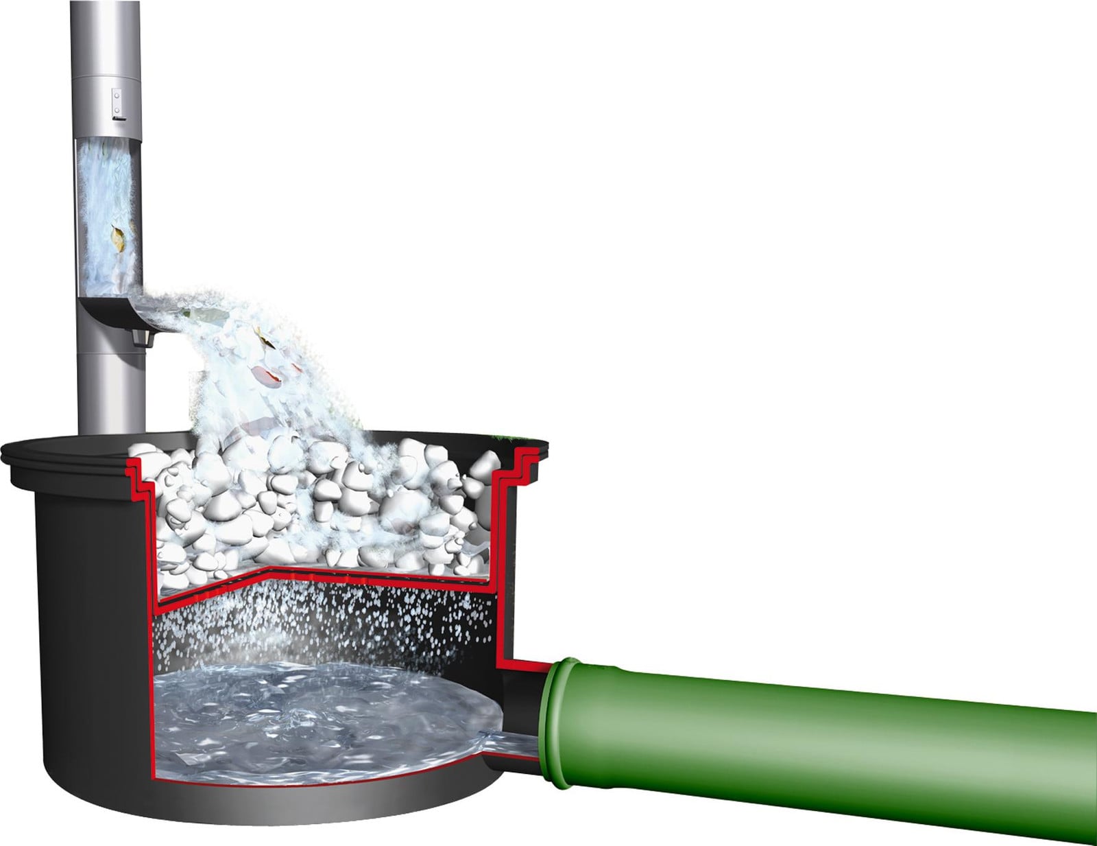Graf Garantia externe filterpot