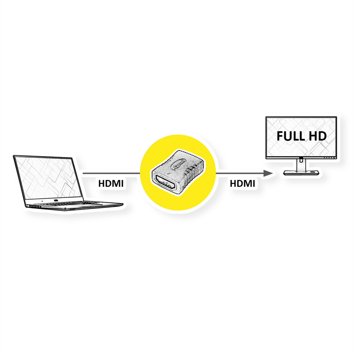 Value HDMI-connector mannelijk naar mannelijk
