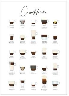 Uplifted Finds Artisan Coffee Guide Canvas   Minimalist Barista Menu Print   Executive Kitchen & Cafe Sanctuary Decor cph6711 60 X 90 Cm No Frame