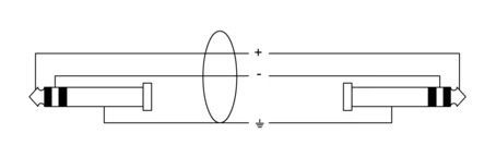 Cordial CFM 1,5 WV