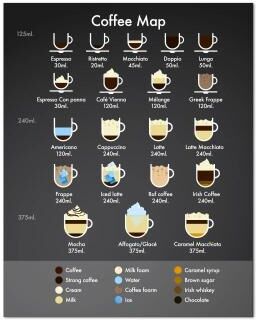 Uplift Essentials Coffee Guide Poster Modern Cafe Shop Menu Prints Nordic Coffee Culture Canvas Painting For Kitchen Wall Decor style 14 6x8 In
