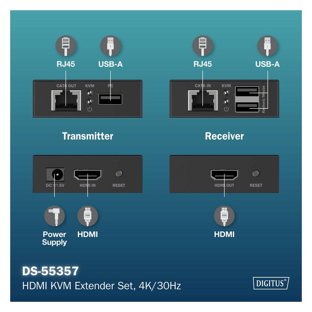 Digitus HDMI KVM Extender Set, 4K/30Hz (DS-55357)