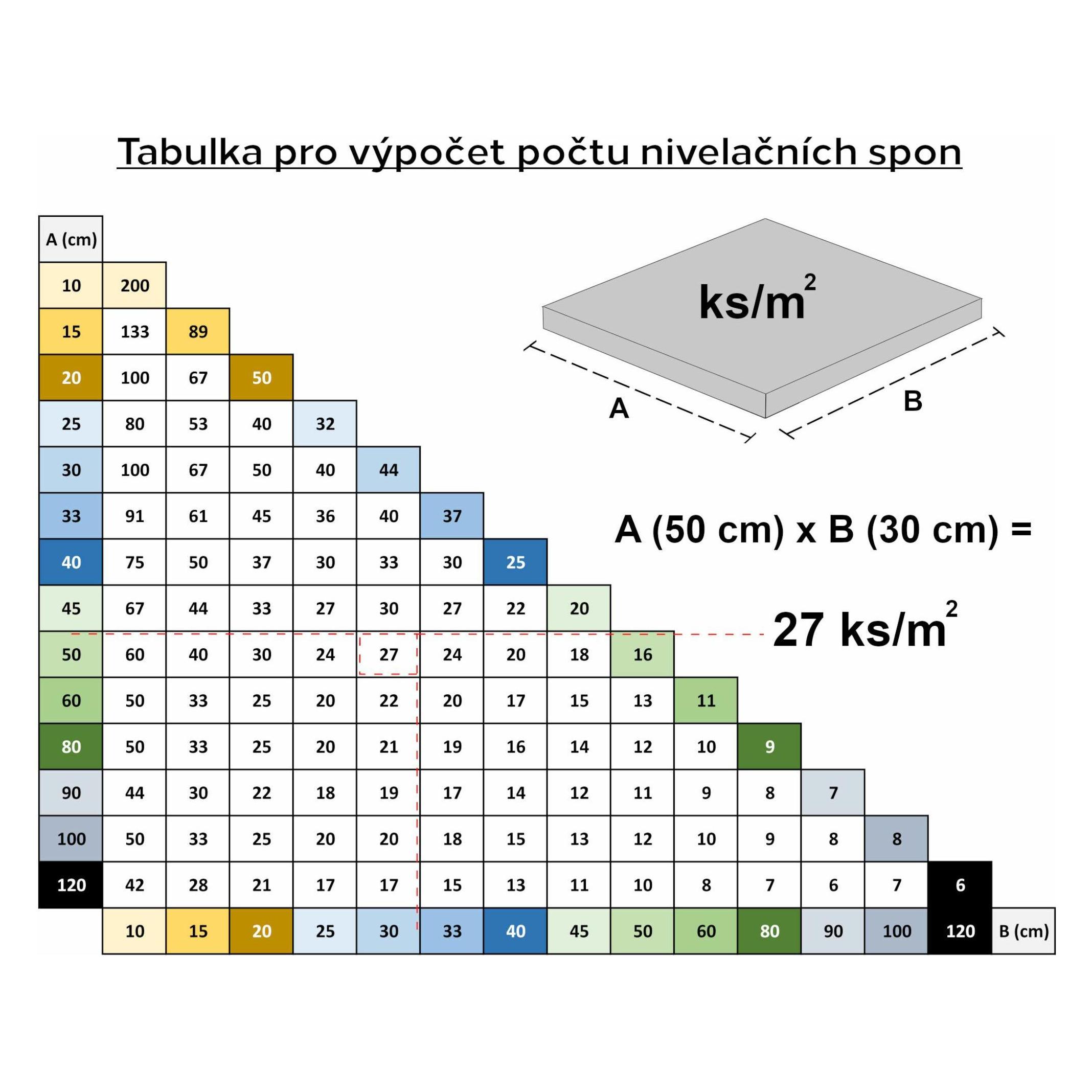 Sixtol Set zum Nivellieren von Fliesen LEVEL SYSTEM STARTER 1 (Verlegeset) (SX3101)