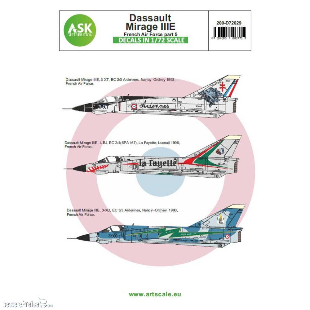 Art Scale Kit 200-D72029