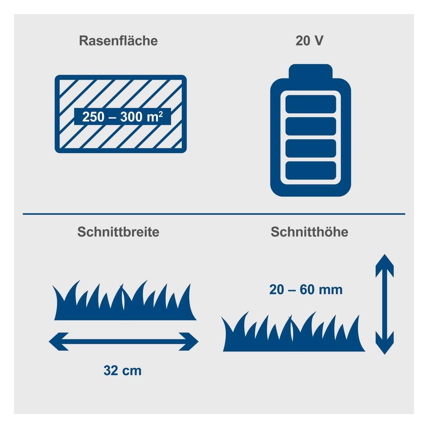 Scheppach Rasenmäher (Akkubetrieb, Netzbetrieb) (5911413403, m/lader & batteri)