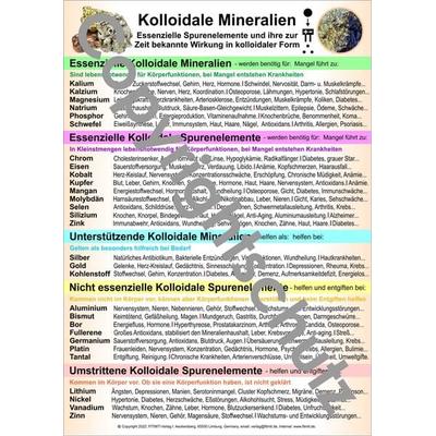 Kolloidale Mineralien, Zubehör von Tanja Aeckersberg, Aeckersberg, Ingrid, 978-3-911548-15-1