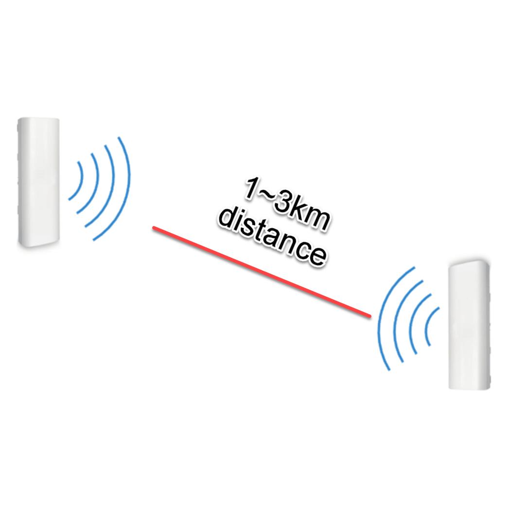 Allnet Wireless AP WIFI6? AX1200? 2x2? Outdoor? 1x GbE passive PoE 24VDC? - Acce (1200 Mbit/s) (ALL-WB100AXF-1200_B2B)